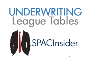 Q1 2019 SPAC Underwriting League Tables
