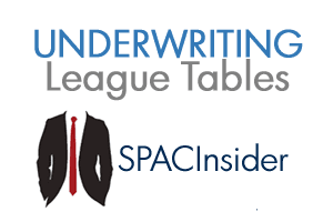 Q2 & First Half 2020 SPAC IPO Underwriting League Tables